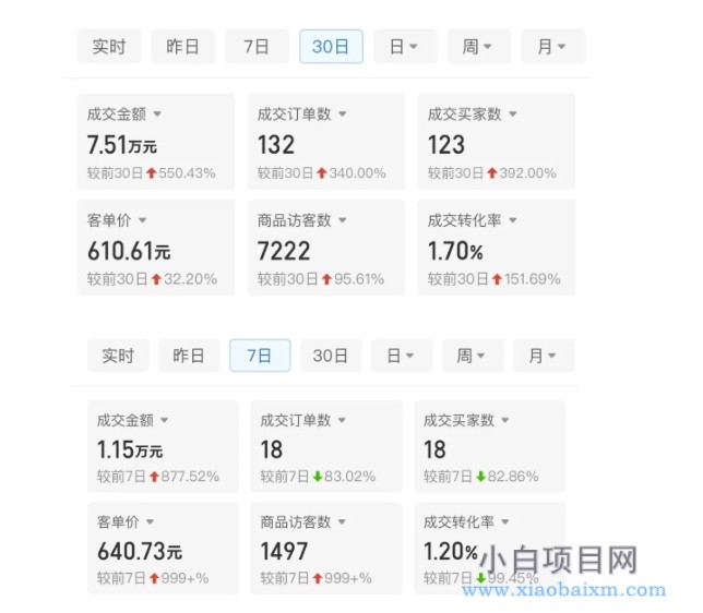 图片[2]-某付费文章：从0开始做拼多多18天收入86600元，客单价600块稳定日销过万，我都做对了什么?-小白项目分享网
