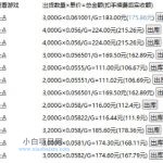 老款游戏自动搬砖，轻松日入多张，长期稳定可做