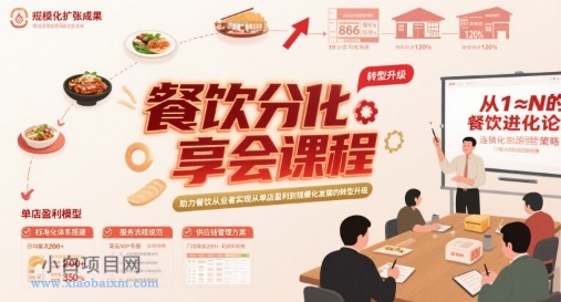 餐饮分享会课程，助力餐饮从业者实现从单店盈利到规模化发展的转型升级-小白项目分享网