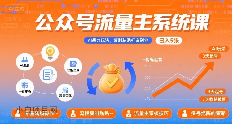 公众号流量主系统课，AI暴力玩法，复制粘贴打造副业，日入5张 +【附工具指令】-小白项目分享网