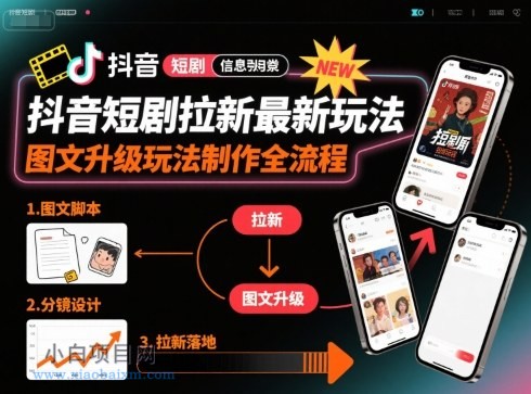 抖音短剧拉新最新玩法之图文升级玩法制作全流程，操作简单，0粉可做-小白项目分享网