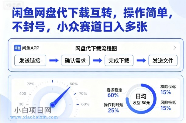 闲鱼网盘代下载互转，操作简单，不封号，小众赛道日入多张-小白项目分享网