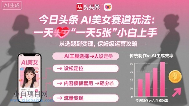 今日头条AI美女赛道玩法，一天轻松5张，小白轻松上手-小白项目分享网