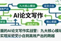 全面的AI论文写作实战营:九大核心模块,实现从论文小白到高效产出的跨越-小白项目分享网