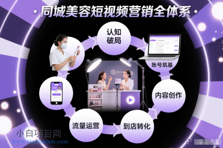 【匠心小白】同城美容短视频营销全体系,从认知破局、账号筑基、内容创作、流量运营到到店转化的完整落地体系