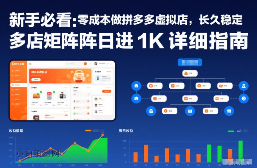 【匠心小白】新手必看：零成本做拼多多虚拟店，长久稳定，多店矩阵日进1K详细指南【揭秘】-小白项目分享网
