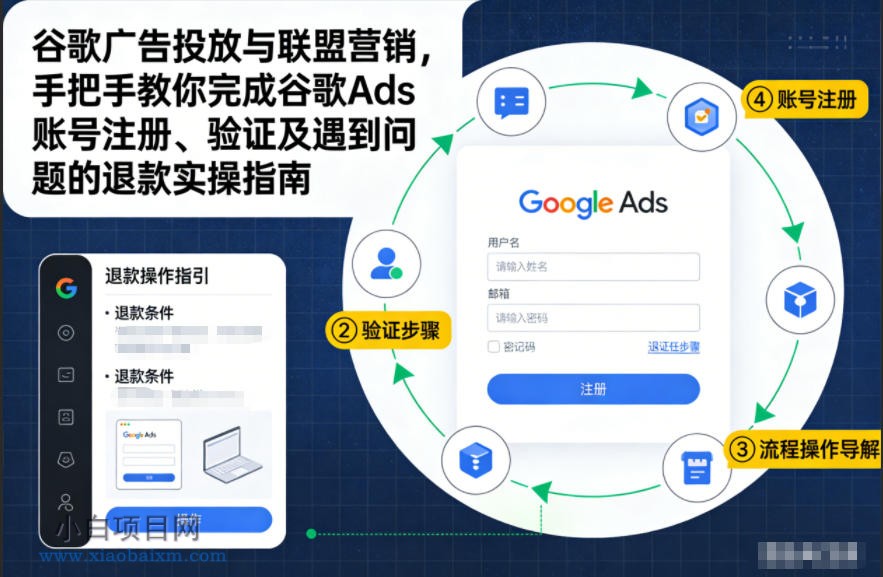 【匠心小白】谷歌广告投放与联盟营销，手把手教你完成谷歌Ads账号注册、验证及遇到问题的退款实操指南-小白项目分享网