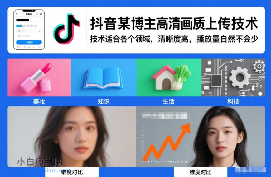 【匠心小白】抖音某博主视频高清画质上传技术，技术适合各个领域，清晰度高，播放量自然不会少-小白项目分享网