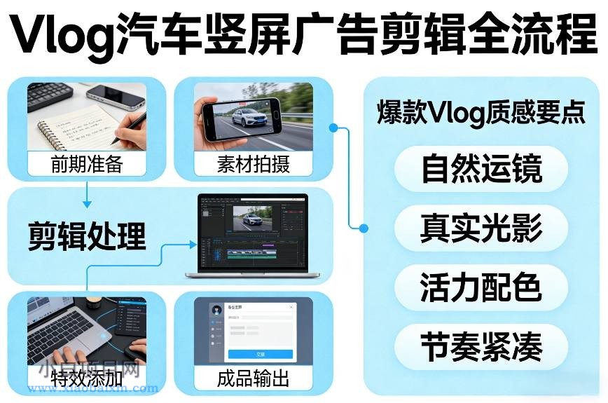 【匠心小白】Vlog感觉汽车竖屏广告剪辑脚本全流程，拿捏爆款Vlog质感-小白项目分享网