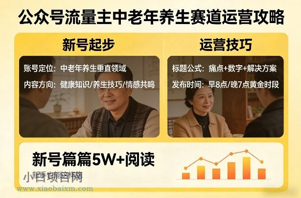 【匠心小白】公众号流量主中老年养生赛道，新号篇篇5W+阅读，新手也能这样跑-小白项目分享网