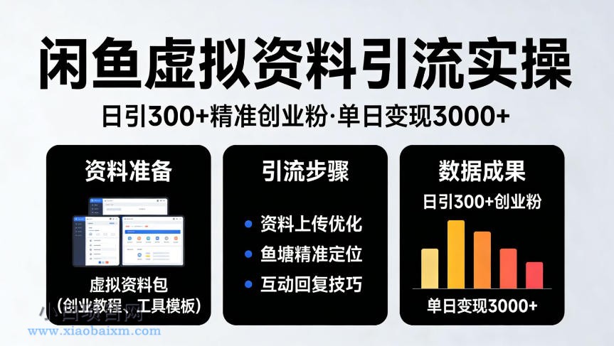 【匠心小白】靠闲鱼虚拟资料引流，日引300+精准创业粉，单日变现3k+实操【揭秘】-小白项目分享网