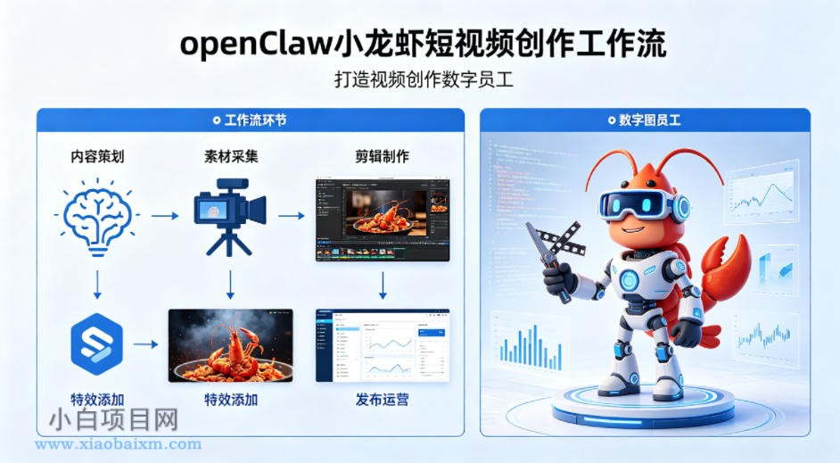 openClaw小龙虾搭建短视频创作工作流，打造视频创作数字员工-小白项目分享网
