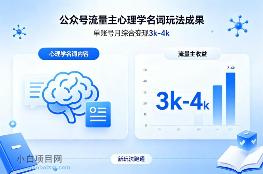 公众号流量主新跑通心理学名词玩法，单账号月综合变现3k-4k-小白项目分享网