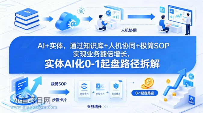 AI+实体，通过知识库+人机协同+极简SOP实现业务翻倍增长，实体AI化0-1起盘路径拆解-小白项目分享网