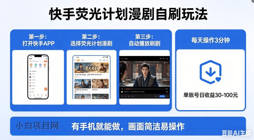 快手荧光计划漫剧自刷玩法，每天几十上百不是问题，有手机就能做【揭秘】-小白项目分享网