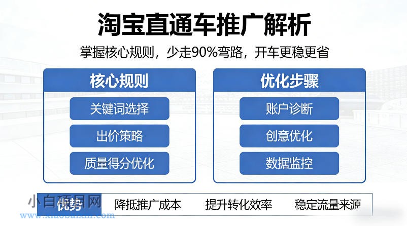 【小鲁分享网】淘宝直通车推广解析，掌握核心规则，少走90%弯路，开车更稳更省-小白项目分享网