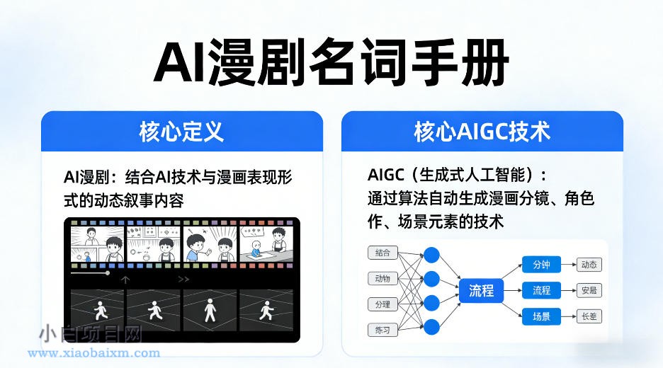 【小鲁分享网】AI漫剧名词手册，分清AI漫剧核心定义，弄懂核心AIGC技术-小白项目分享网
